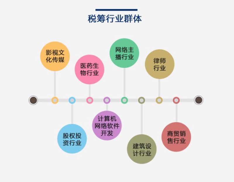税务筹划：企业成长的催化剂